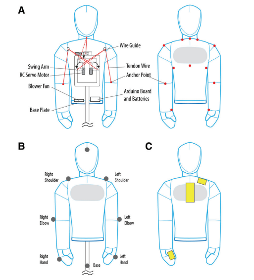 日本明治大学研发充气式人形机器人，肢体运动灵活，皮肤感应灵敏(图6)